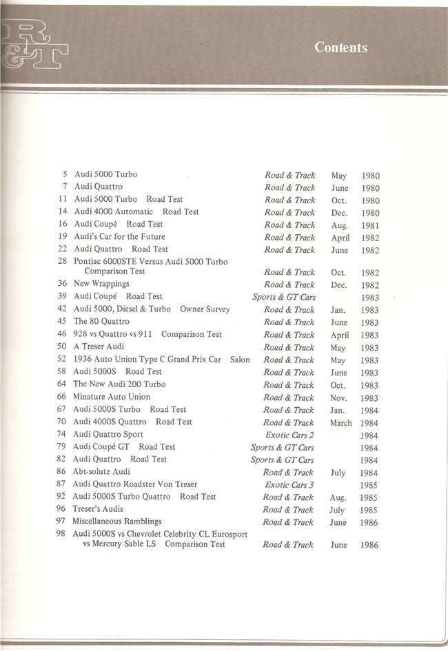 Road &amp; Track On Audi &amp; Auto Union 1980 - 1986