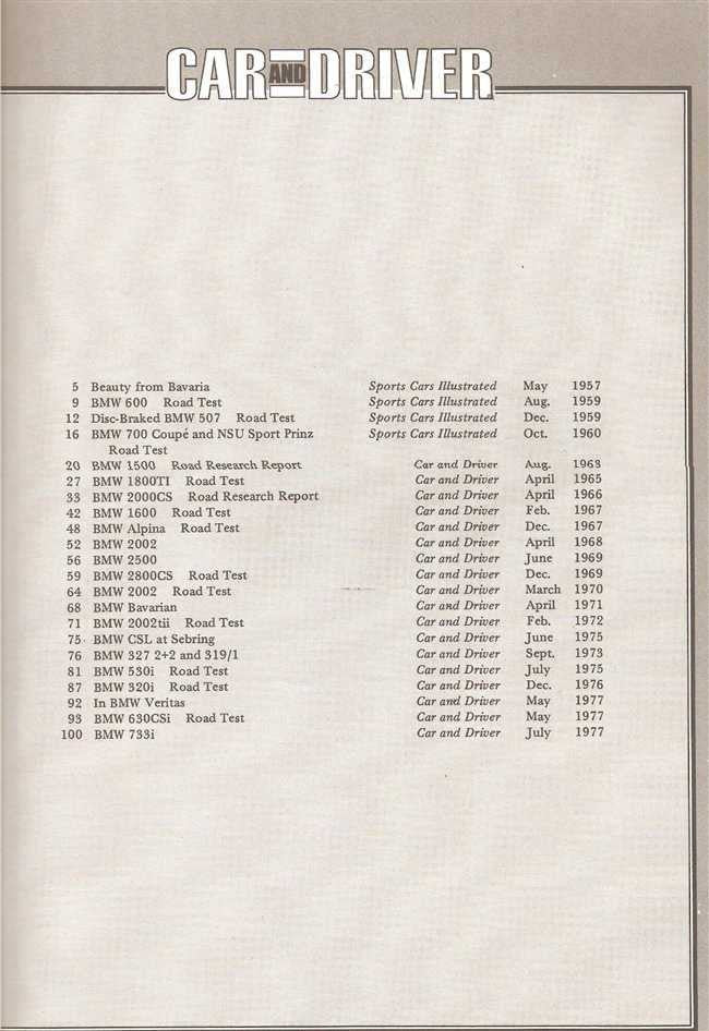 Car And Driver On BMW Cars 1957 - 1977