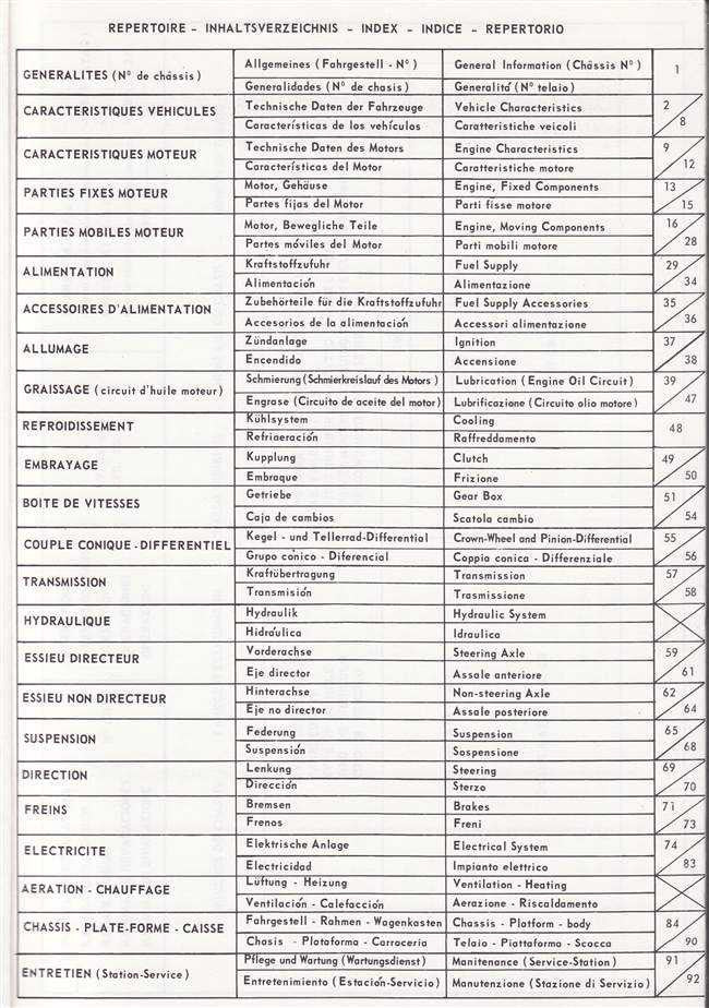 Citroen Dyane AYA 2 Serie A, AY Serie CB 1973 - 1974 Workshop Manual