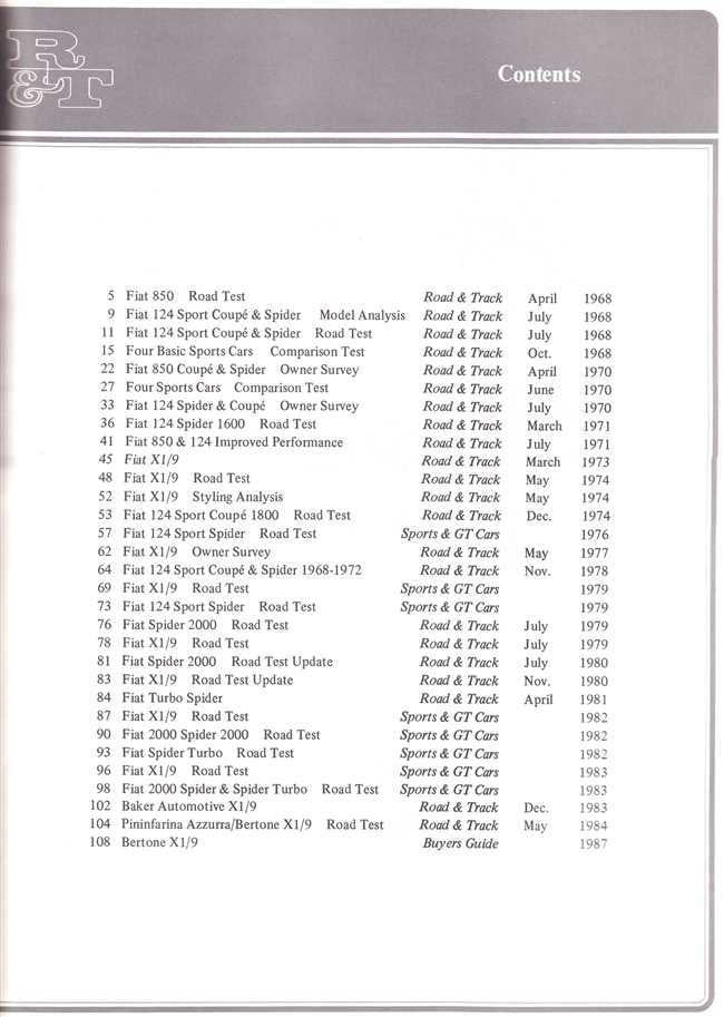 Automotive road test book contents page with numbered listings and titles
