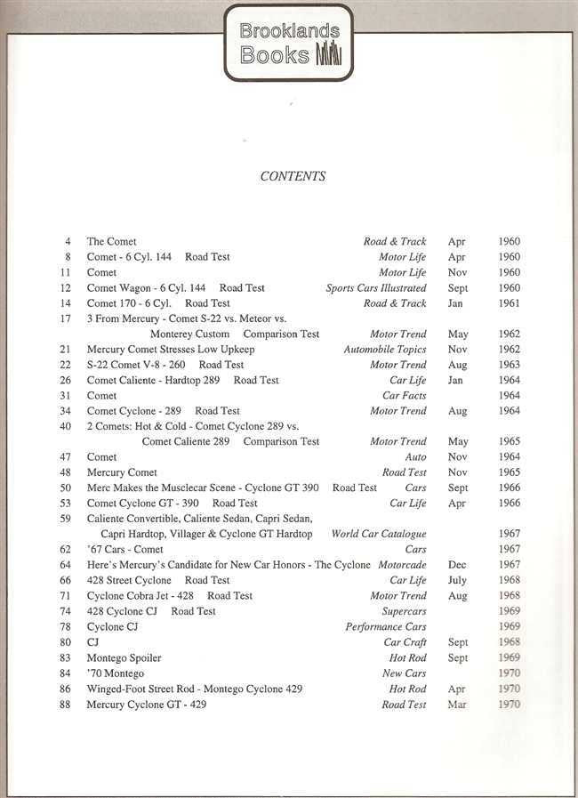Ford Mercury, Comet &amp; Cyclone 1960 - 1970