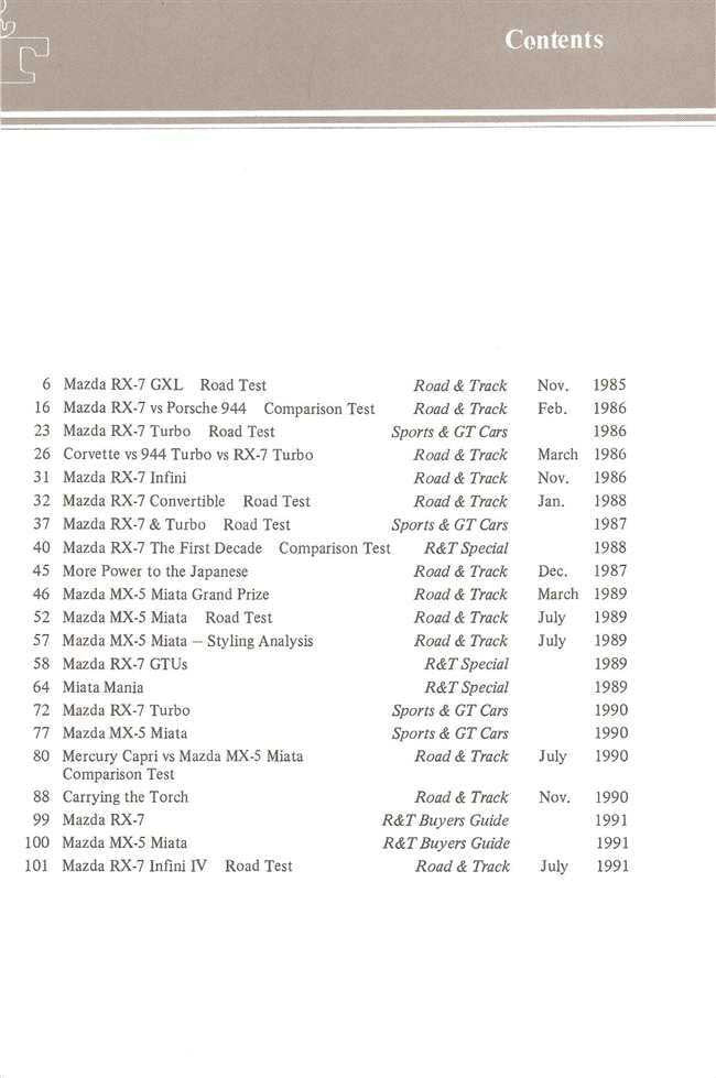 Road &amp; Track On Mazda RX-7 &amp; MX-5 Miata 1986 - 1991