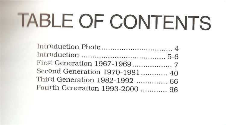 Camaro 1967 - 2000 Photo Archive
