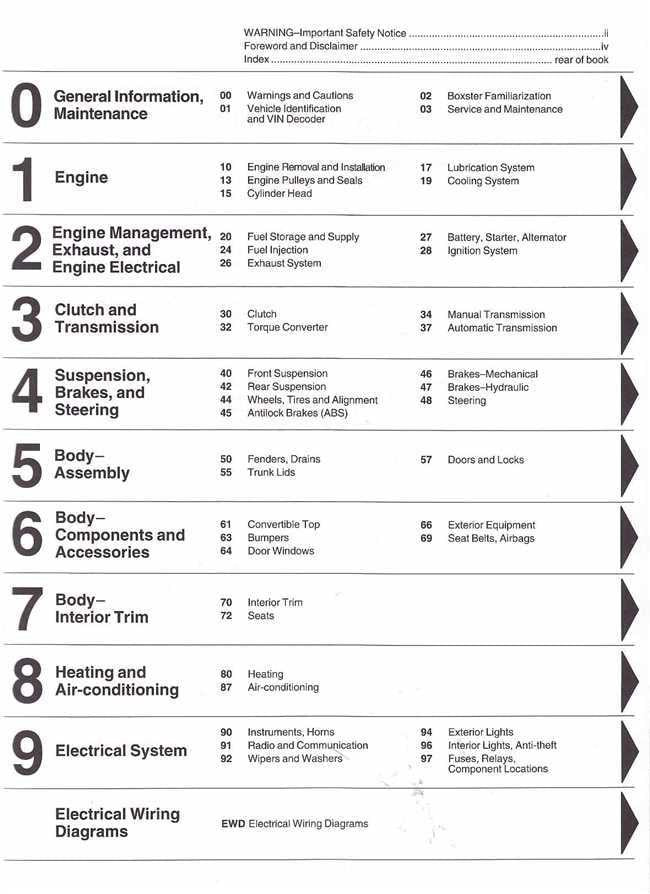 1997–2004 workshop manual contents page listing engine, transmission, and wiring sections