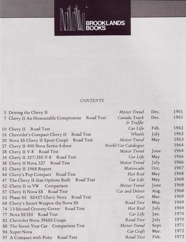 Chevy II Nova &amp; SS 1962 - 1972