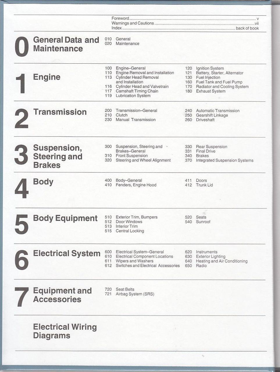 BMW 7 Series E32 735i, 735iL, 740i, 740iL, 750iL 1988 - 1994 Workshop Manual Content