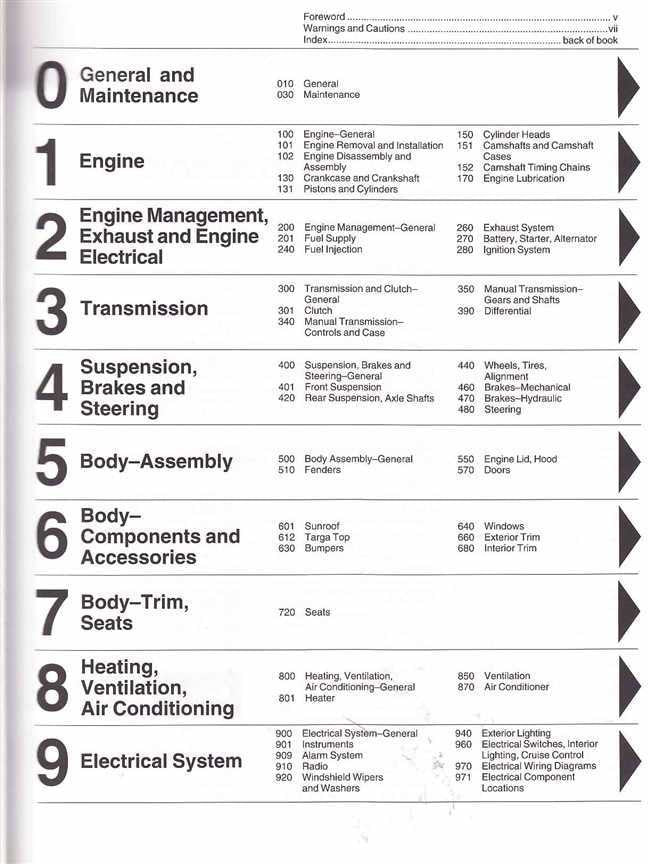 Workshop manual table of contents showing sections 0–9: General, Engine, Transmission, Suspension