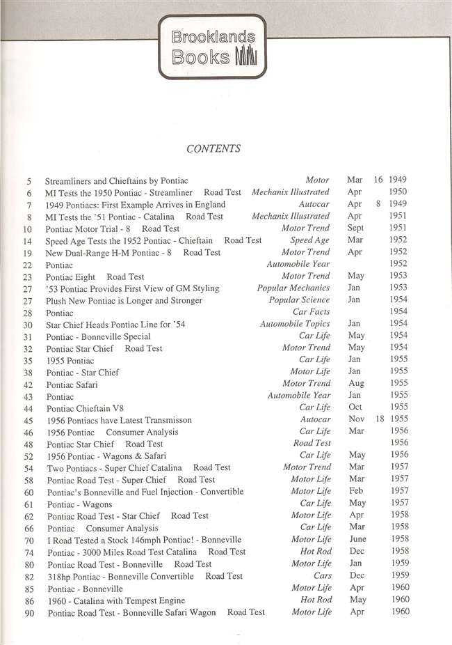 Pontiac 1949 - 1960