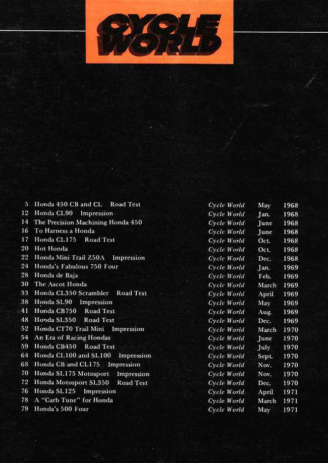Cycle World On Honda 1968 - 1971