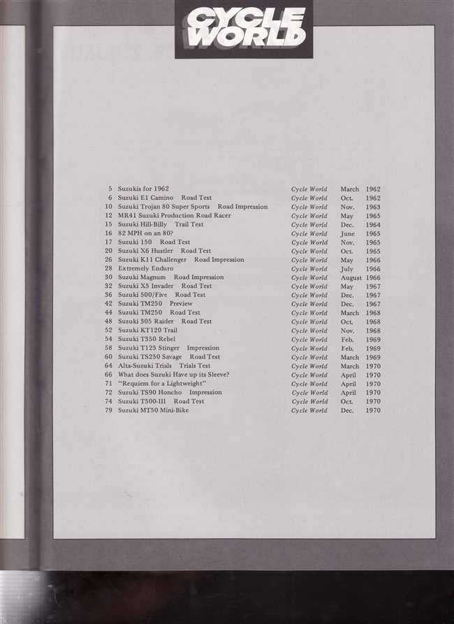 Cycle World book page listing Suzuki road tests, text on light paper