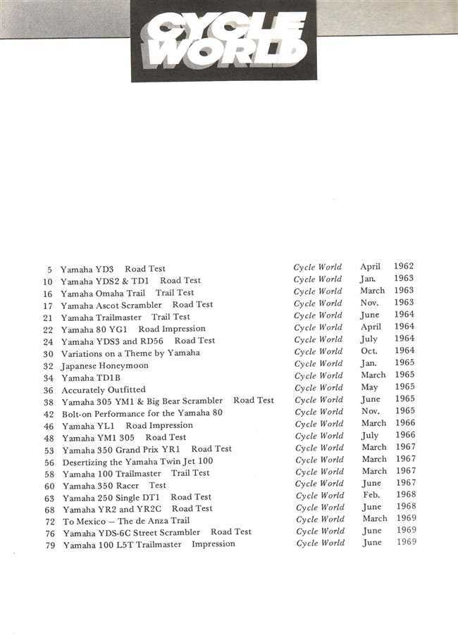 Cycle World On Yamaha 1962 - 1969