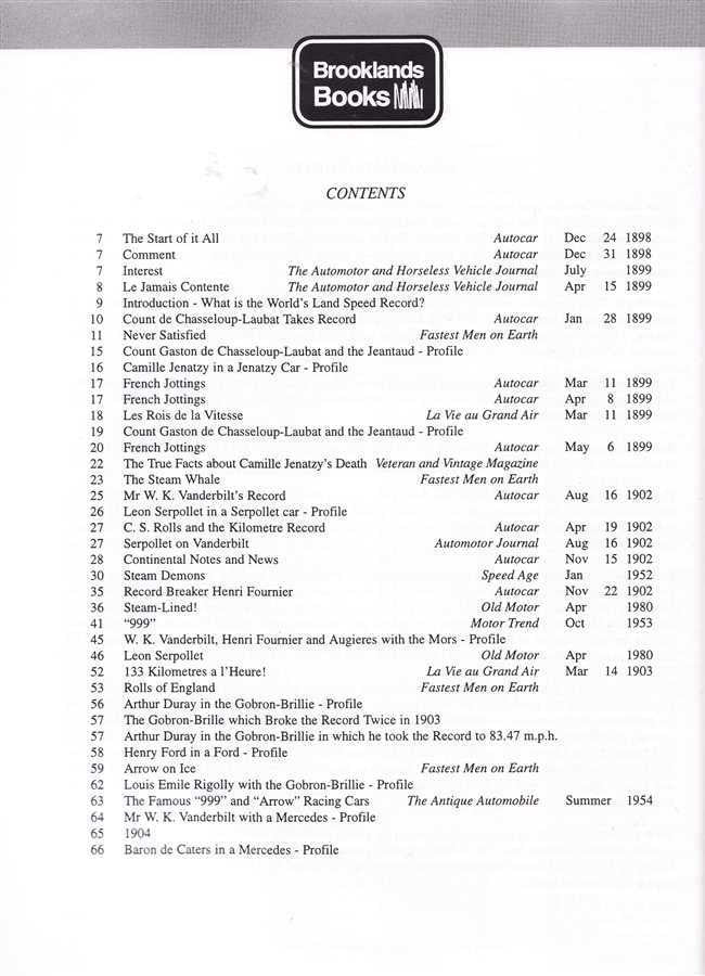 Book contents page with numbered entries, months, years, and author list