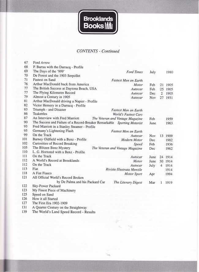 Book contents page (continued) with numbered profiles and dates