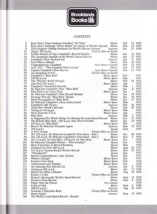Land Speed Record contents page with event list and dates for 1930s records