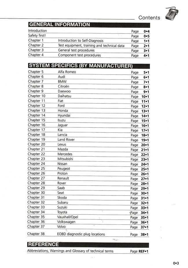 The Haynes Manual On Fault Codes