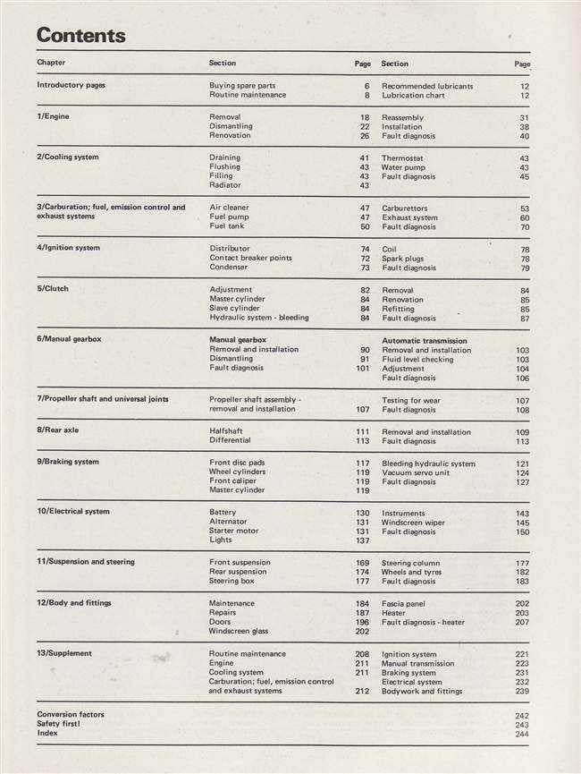 Nissan Datsun B-210 1973 - 1978 Workshop Manual