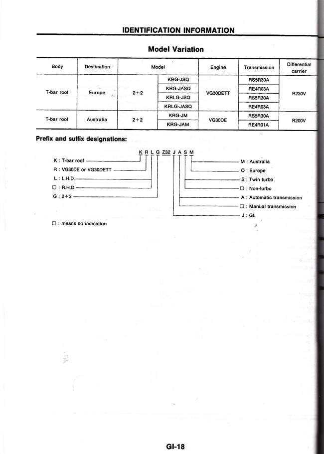 Nissan 300ZX Model Z32 Series Twin Turbo 1990 Onwards Workshop Manual