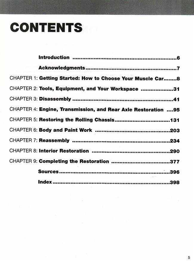 How To Restore Your Muscle Car