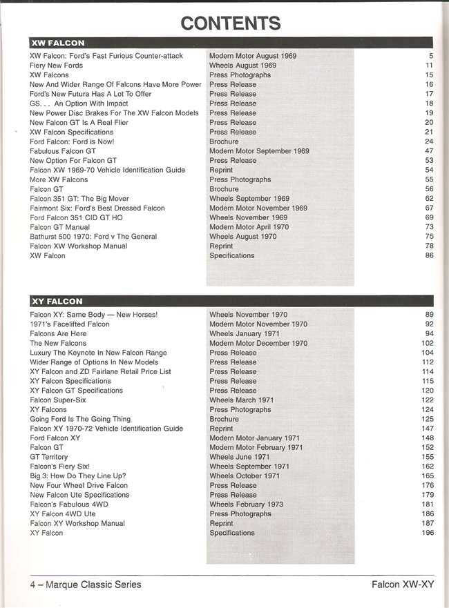 Falcon XW - XY 1969 - 1972