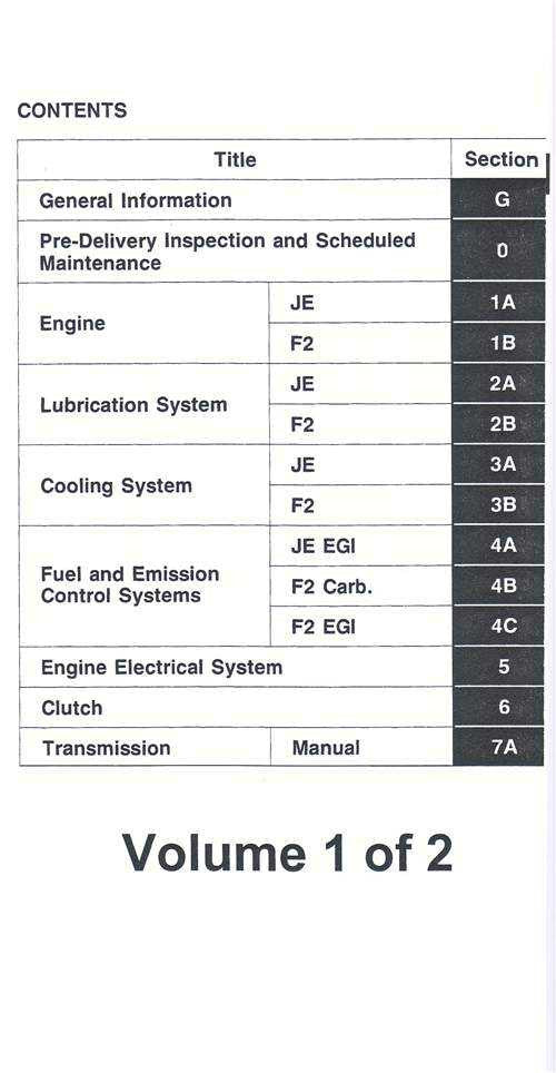Mazda 929 Workshop Manual (2 volumes)