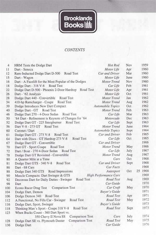 Dodge Dart road test book contents page with numbered chapters and dates