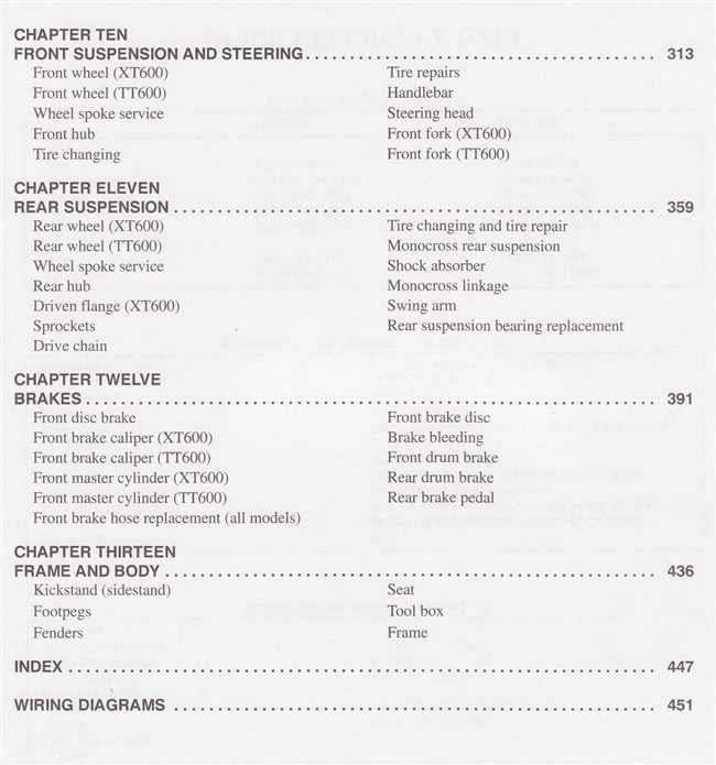 Yamaha XT600 &amp; TT600 1983 - 1989 Workshop Manual