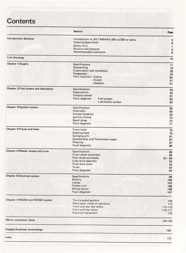 Yamaha 250 &amp; 350 Twins 247cc, 350cc 1970 - 1979 Workshop Manual