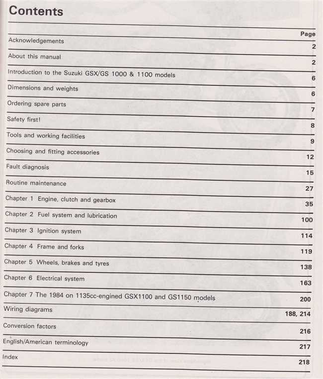 Suzuki GSX/GS1000, 1100 &amp; 1150 4-valve 1979 - 1988 Workshop Manual