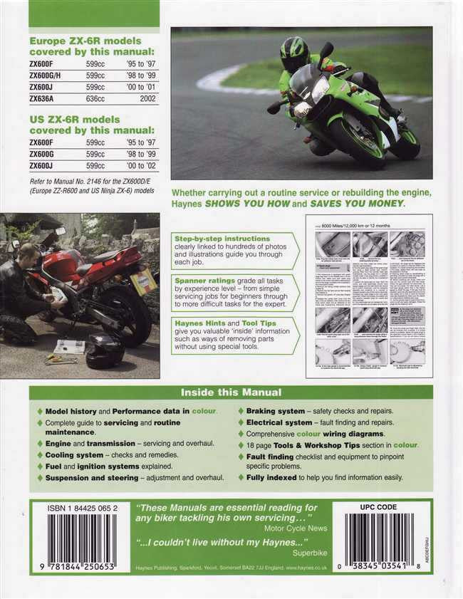 Haynes ZX-6R service manual back page with model guide and maintenance checklists