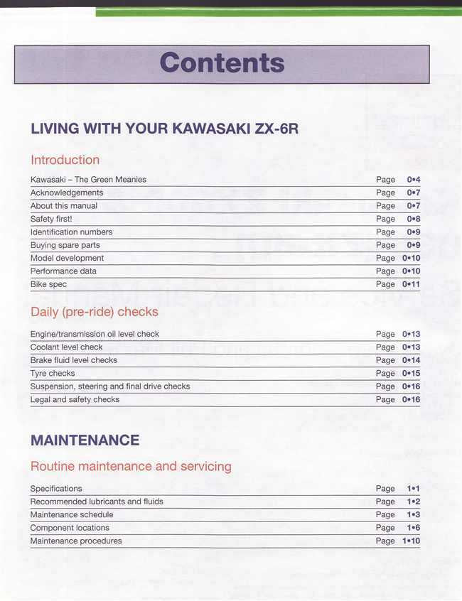 Haynes ZX-6R manual contents page listing daily checks and maintenance sections