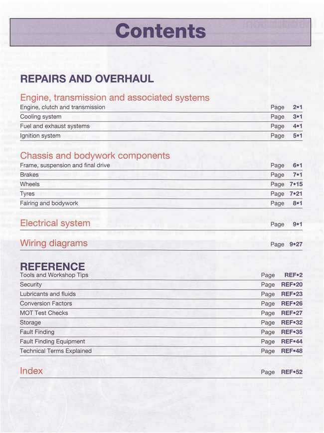 Haynes ZX-6R manual contents page for repairs, wiring diagrams, and references