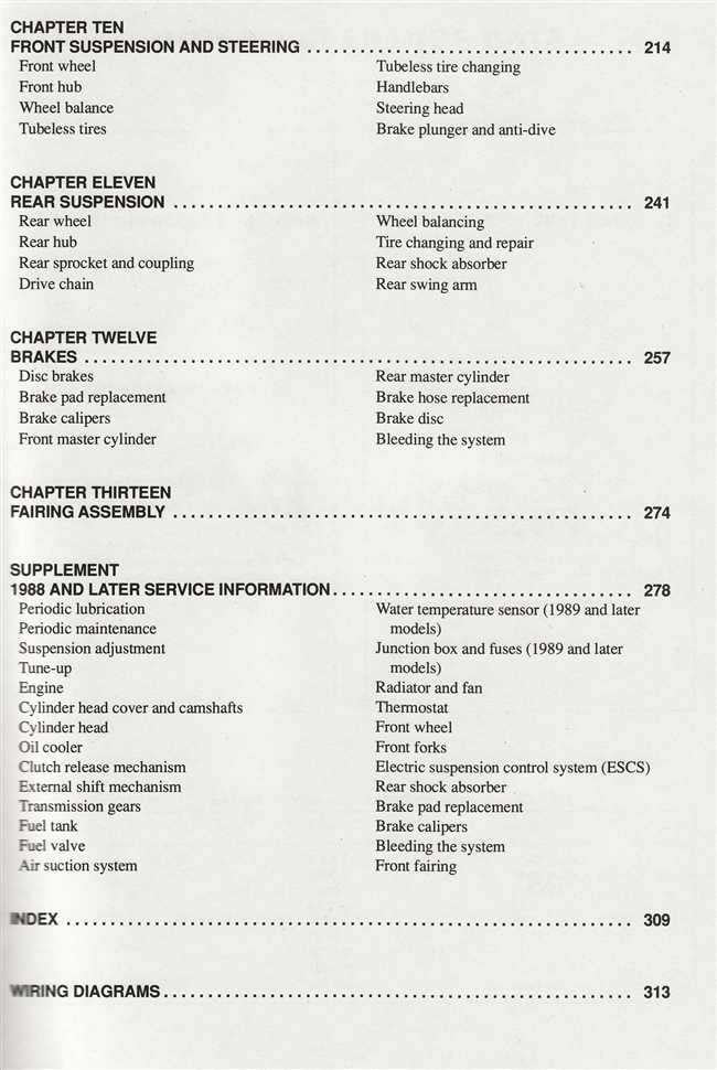 Kawasaki ZX500 &amp; ZX600 Ninja 1985 - 1997 Workshop Manual