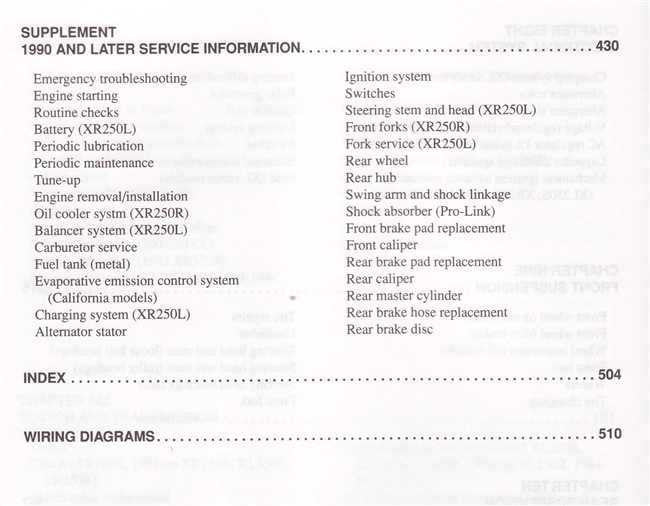 Honda XL250 XR250 XL350R XR350R XR200R XR250L 1978 - 2000 Workshop Manual