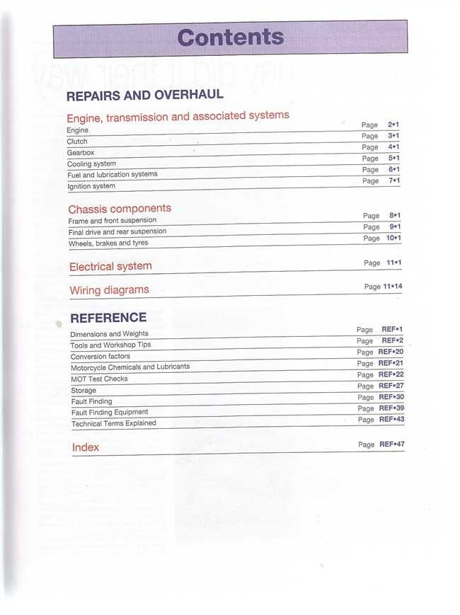 Manual contents page with Repairs and Overhaul, Electrical, Reference, and Index sections