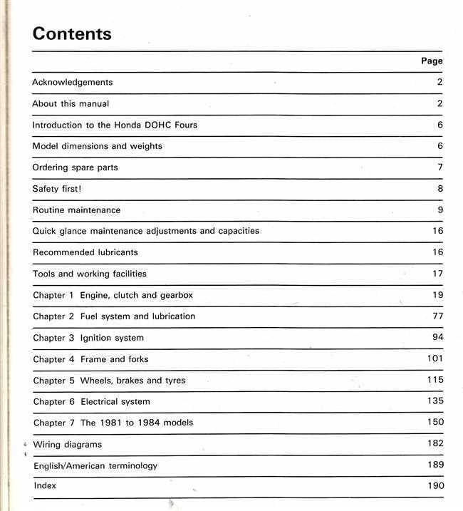 Honda CB750 &amp; CB900 DOHC Fours 1978 - 1984 Workshop Manual