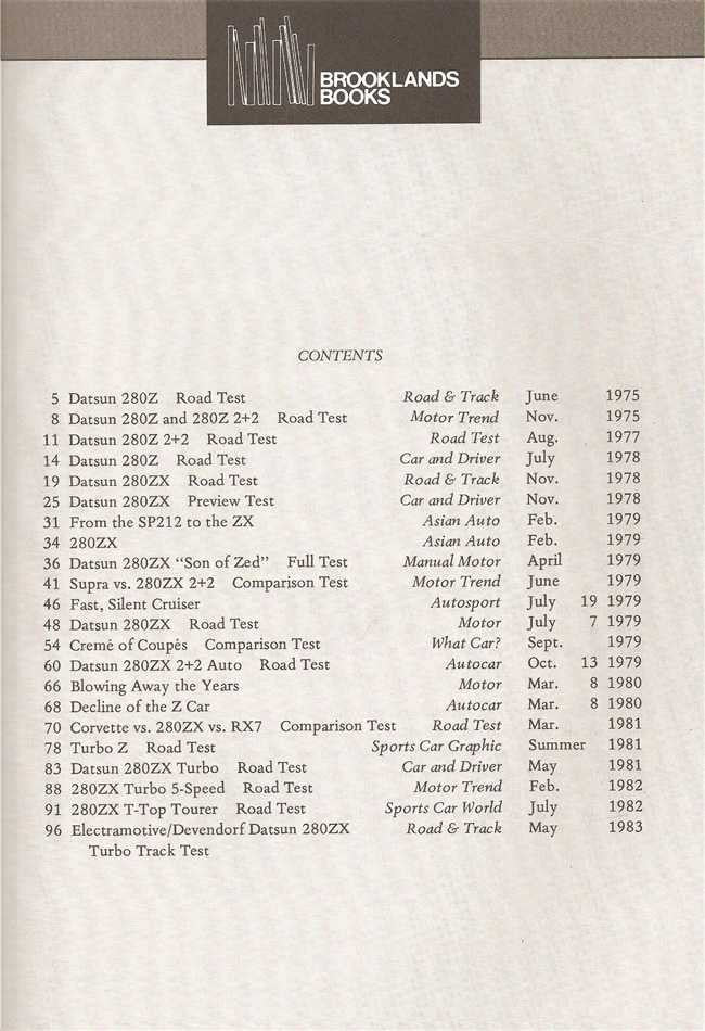 Datsun 280Z &amp; ZX 1975 - 1983