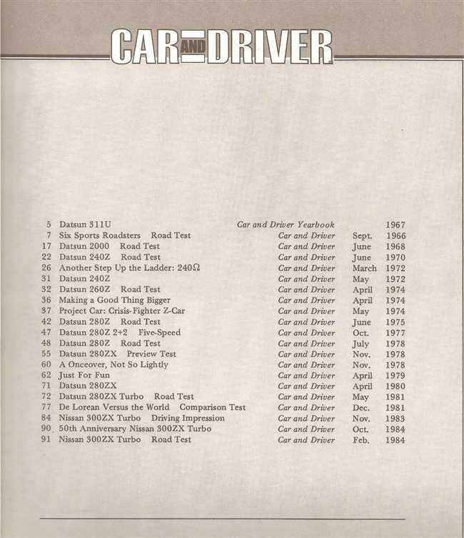 Car and Driver book back cover with technical article list and dates