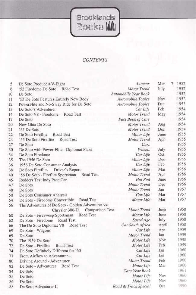 Road test book contents page listing tests and dates in two columns