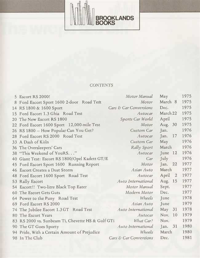 High Performance Escorts MKII 1975 - 1980