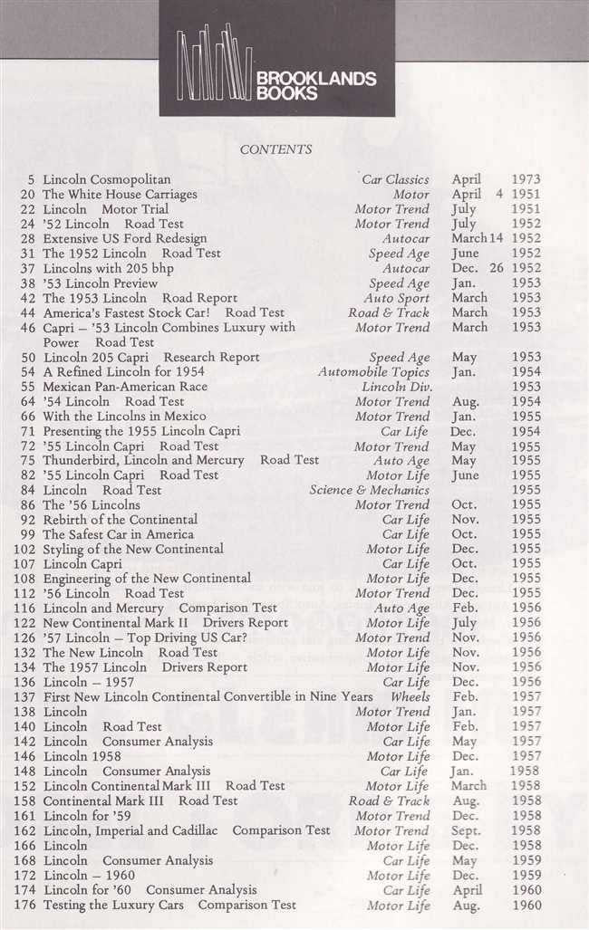 Contents page listing road tests with car types and dates
