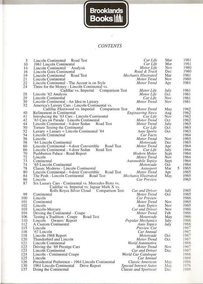 Automotive performance portfolio book contents page with road tests and model dates