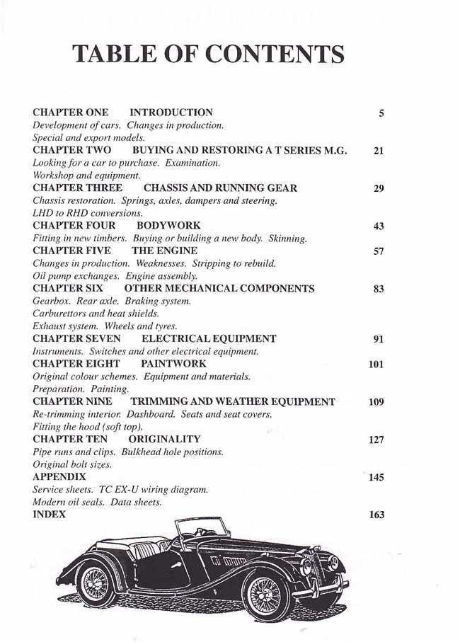 MG T Series Restoration Guide