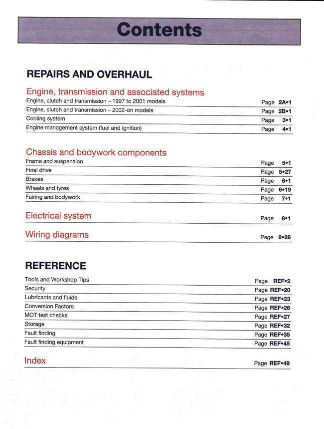 Workshop manual contents page listing repairs, overhaul, reference, and index sections