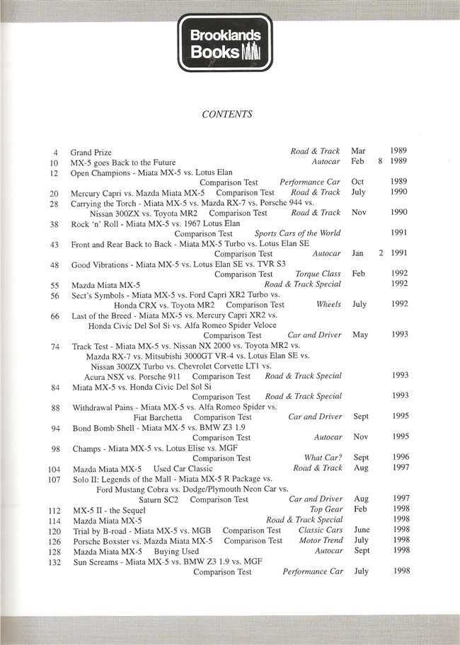 Mazda Miata MX-5 Takes On The Competition