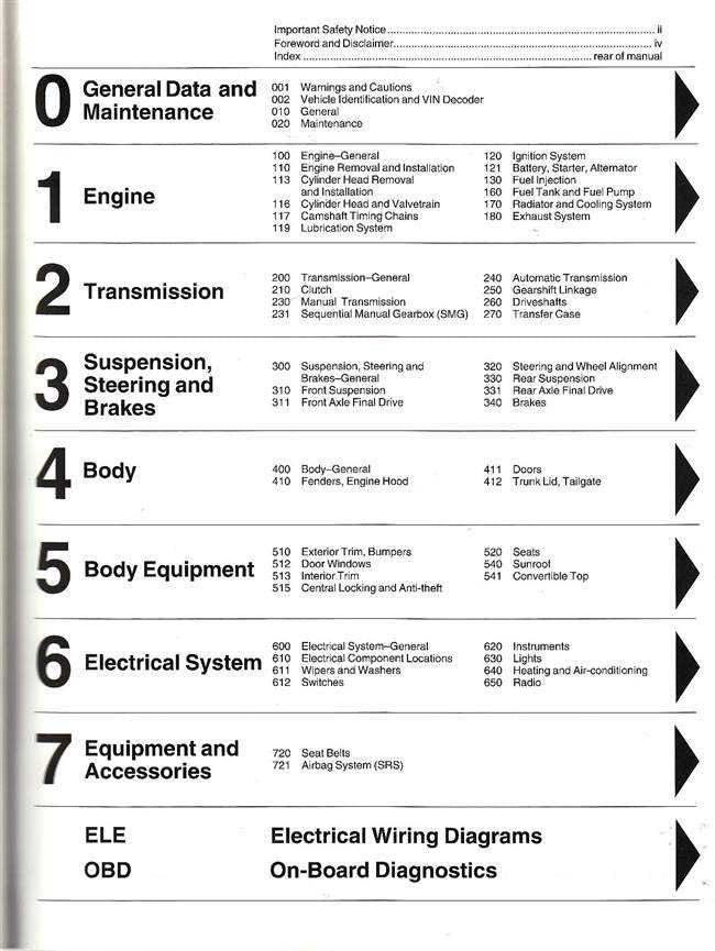 BMW 3 Series E46 1999 - 2005 Workshop Manual - cont