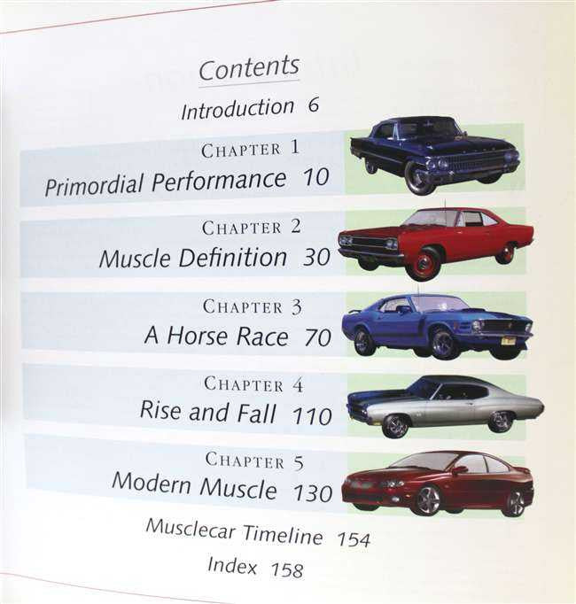 Essential Musclecars