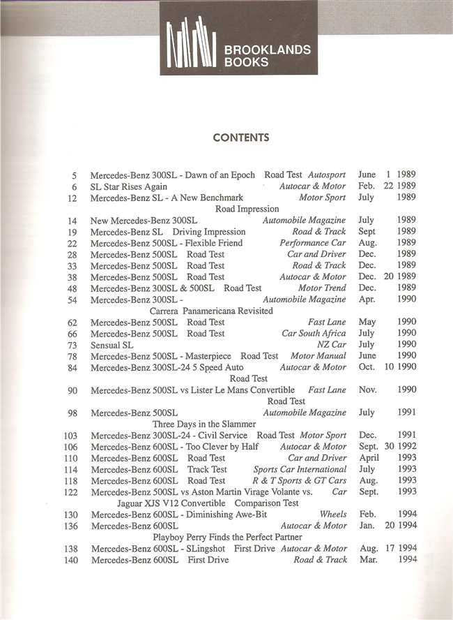 Mercedes SLs Performance Portfolio 1989 - 1994