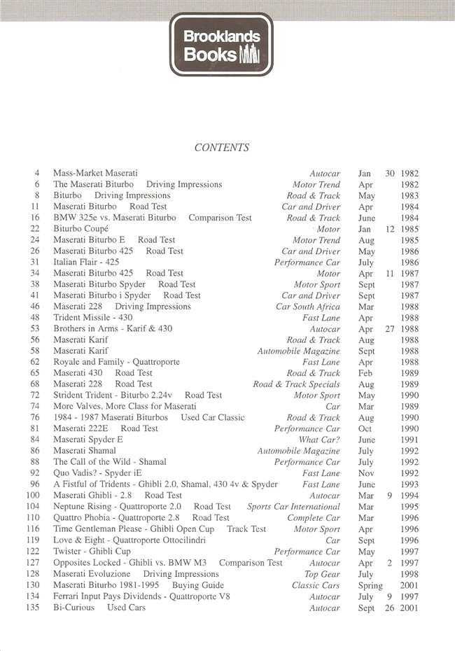 Maserati Cars Performance Portfolio 1982 - 1998