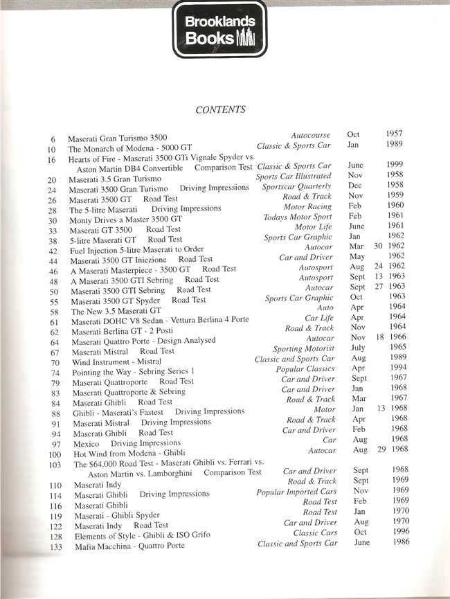 Maserati Cars Performance Portfolio 1957 - 1970