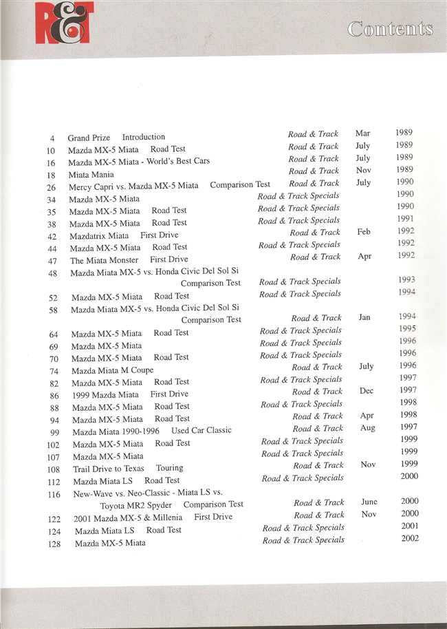 Road &amp; Track On Mazda MX-5 Miata Portfolio 1989 - 2002